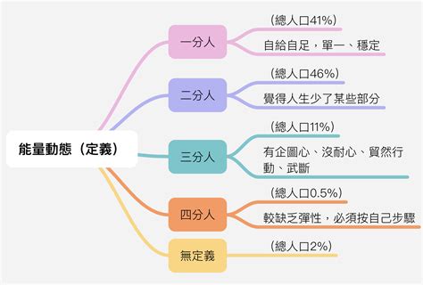 沒有顏色的人|[天賦探索] 人類圖白話版：角色、定義、策略、輪迴交叉、非自己